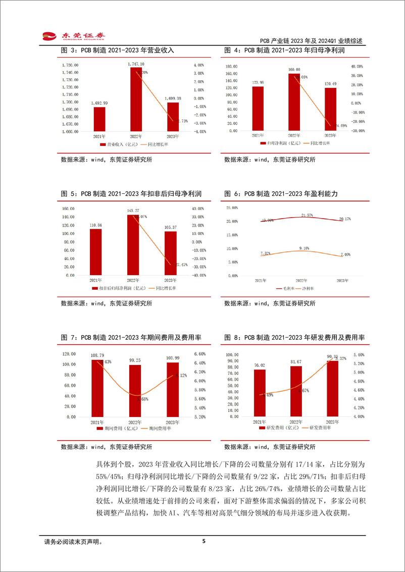 《PCB产业链2023年及2024Q1业绩综述：23年业绩承压，24Q1业绩回暖-240509-东莞证券-23页》 - 第5页预览图