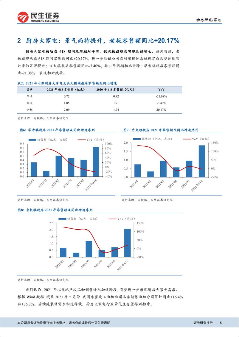 《2021年“618”大促家电行业天猫旗舰店数据点评：白电实现平稳复苏，生活电器延续高景气-20210625-民生证券-11页》 - 第6页预览图