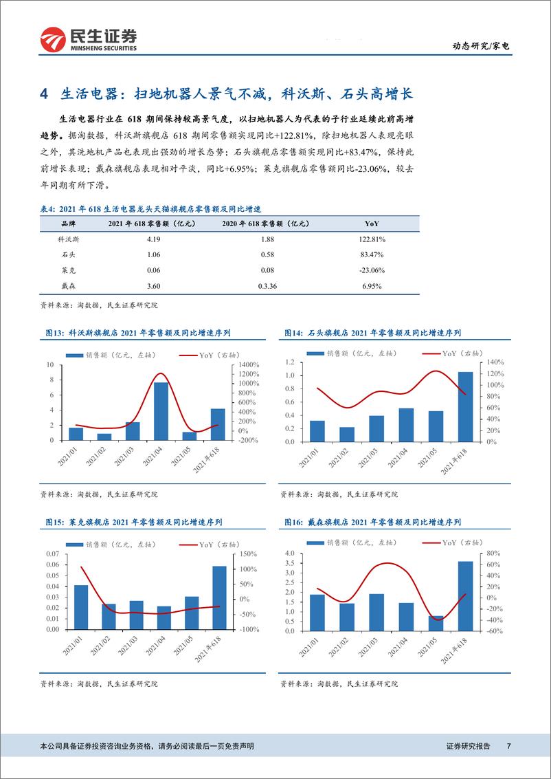 《2021年“618”大促家电行业天猫旗舰店数据点评：白电实现平稳复苏，生活电器延续高景气-20210625-民生证券-11页》 - 第8页预览图