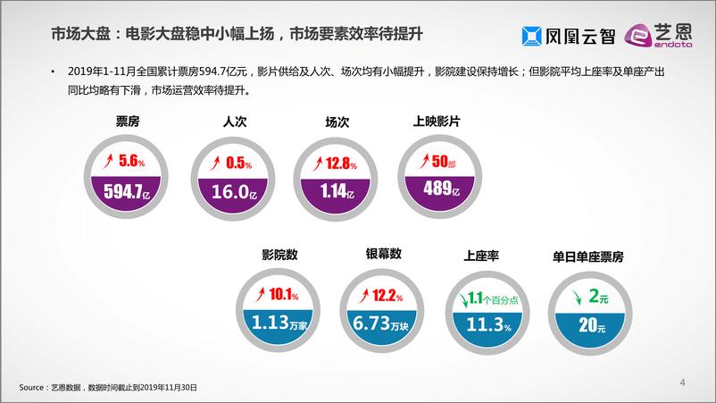 《数智化影院运营报告完整版》 - 第4页预览图