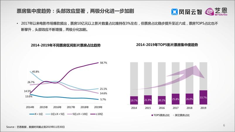 《数智化影院运营报告完整版》 - 第6页预览图