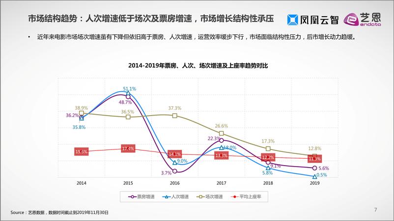 《数智化影院运营报告完整版》 - 第7页预览图