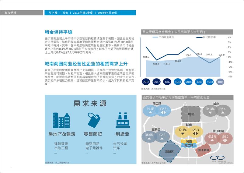 《高力国际-西安2019Q1写字楼市场概览-2019.4.30-5页》 - 第4页预览图