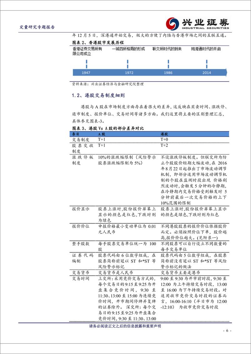 《兴业证2018060宽客眼中的港股那些事儿系列一：港股特征＆动量反转效应研究》 - 第6页预览图