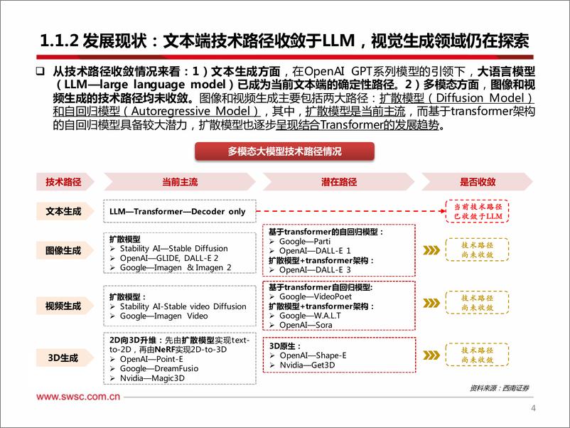 《OpenAI Sora专题：Transformer扩展优势凸显，视频理解与生成能力提升-20240228-西南证券-37页》 - 第5页预览图