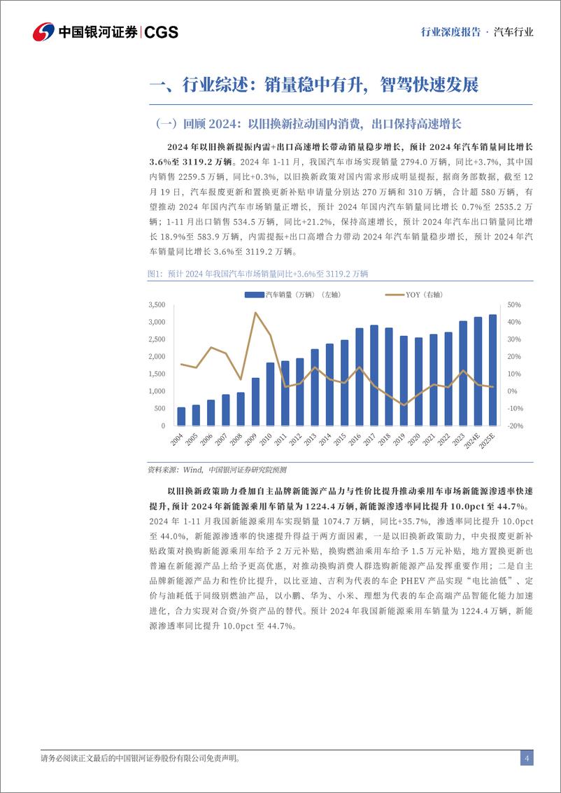 《汽车行业2025年度策略：智驾普及推广，头部车企集中度继续提升-250104-银河证券-48页》 - 第4页预览图