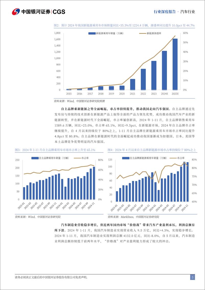 《汽车行业2025年度策略：智驾普及推广，头部车企集中度继续提升-250104-银河证券-48页》 - 第5页预览图