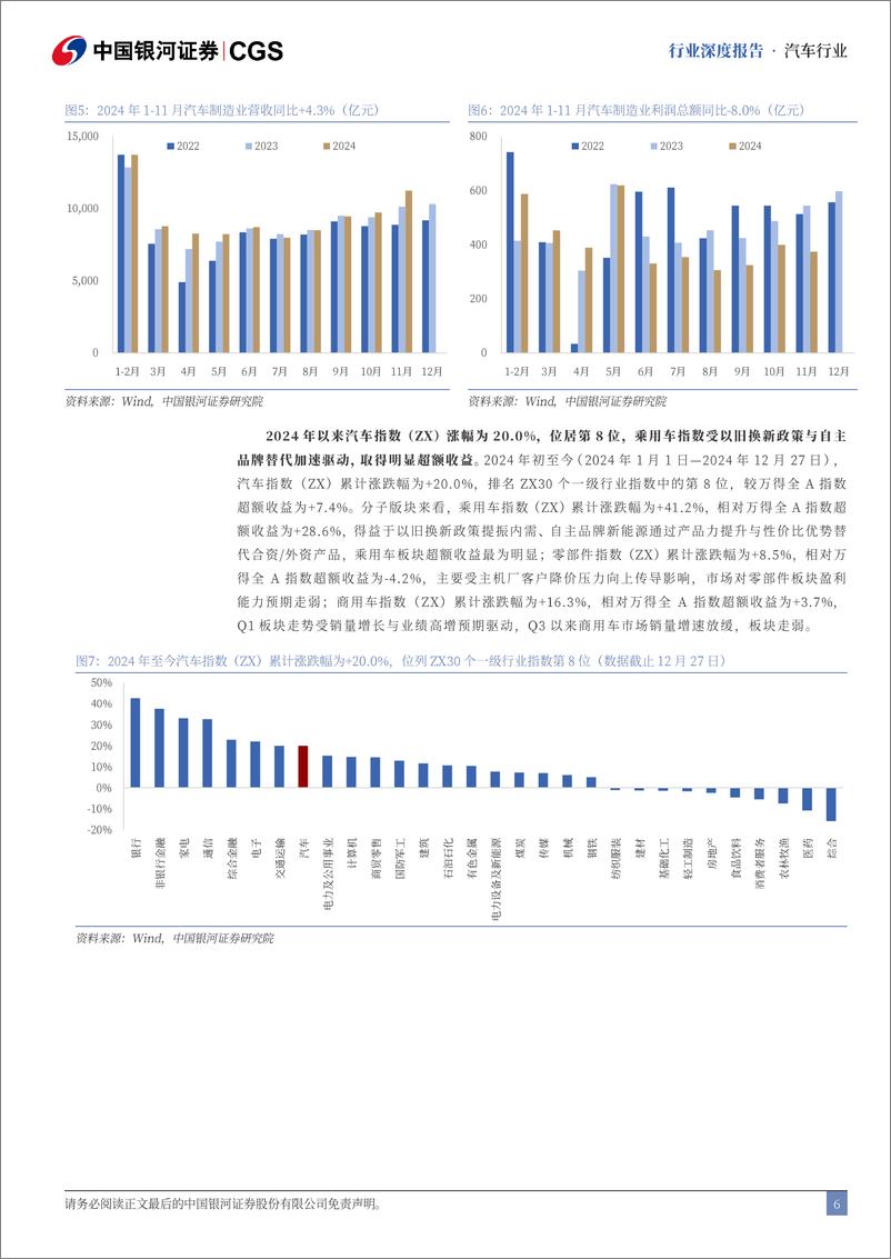 《汽车行业2025年度策略：智驾普及推广，头部车企集中度继续提升-250104-银河证券-48页》 - 第6页预览图