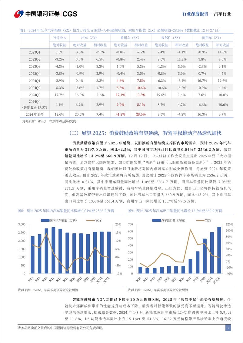 《汽车行业2025年度策略：智驾普及推广，头部车企集中度继续提升-250104-银河证券-48页》 - 第7页预览图