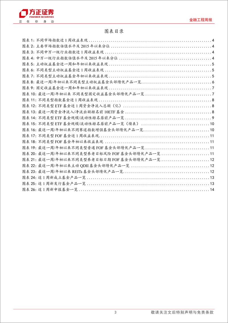 《金融工程周报：宽基ETF净申购规模环比放量，融通诚通央企科技创新ETF募资近18亿元-240826-方正证券--16页》 - 第3页预览图