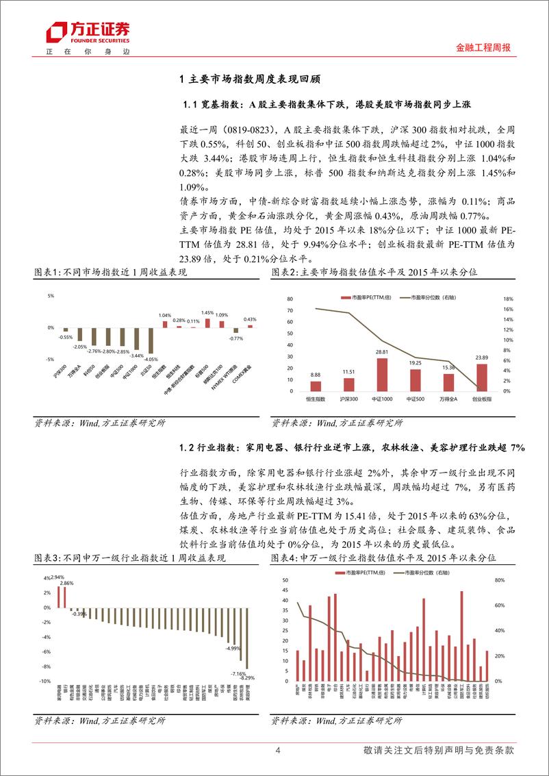 《金融工程周报：宽基ETF净申购规模环比放量，融通诚通央企科技创新ETF募资近18亿元-240826-方正证券--16页》 - 第4页预览图