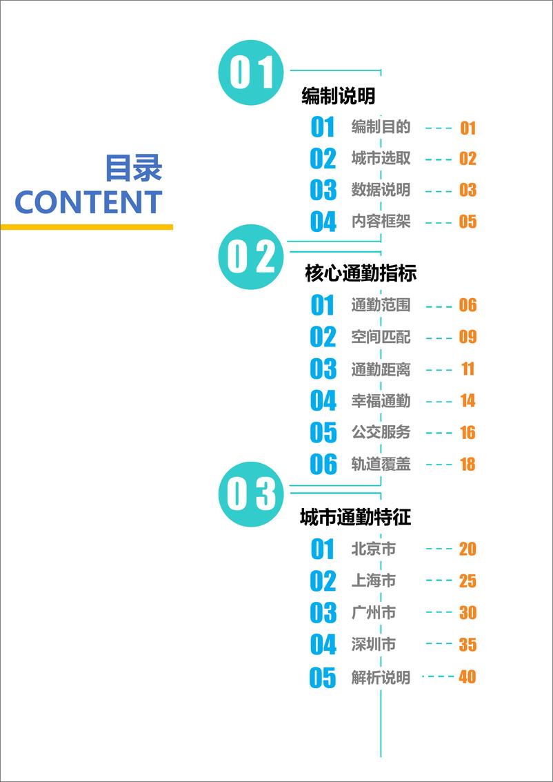 《2020年度全国主要城市通勤监测报告》 - 第3页预览图