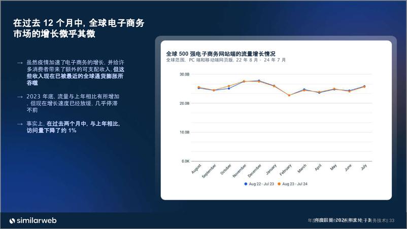 《similarweb_2024全球电商支付数据年度回顾报告》 - 第3页预览图