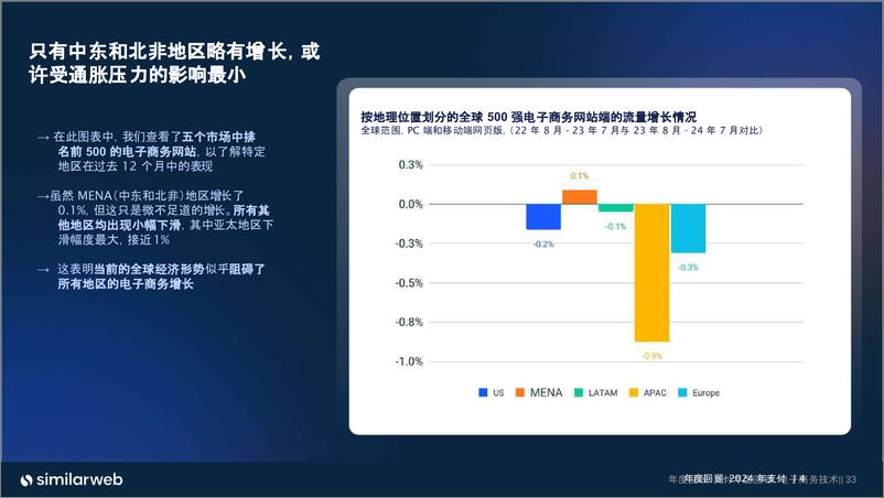 《similarweb_2024全球电商支付数据年度回顾报告》 - 第4页预览图