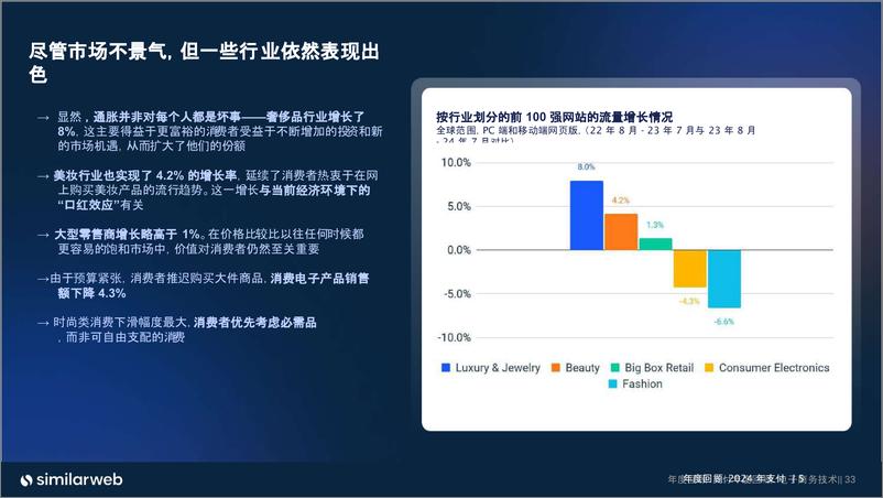 《similarweb_2024全球电商支付数据年度回顾报告》 - 第5页预览图