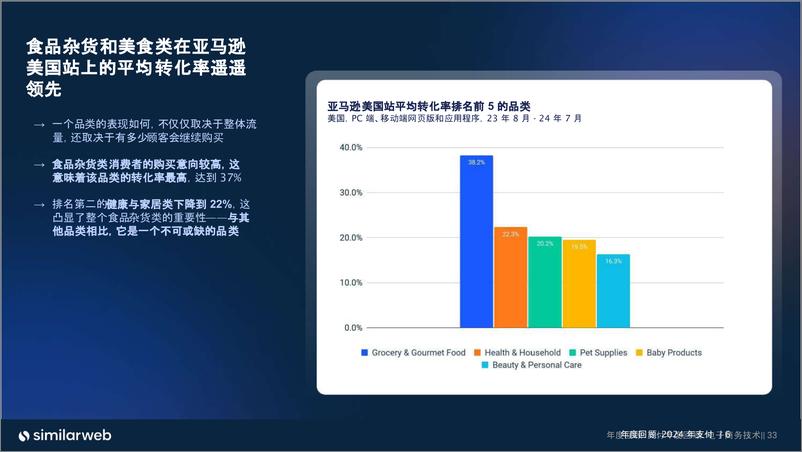 《similarweb_2024全球电商支付数据年度回顾报告》 - 第6页预览图