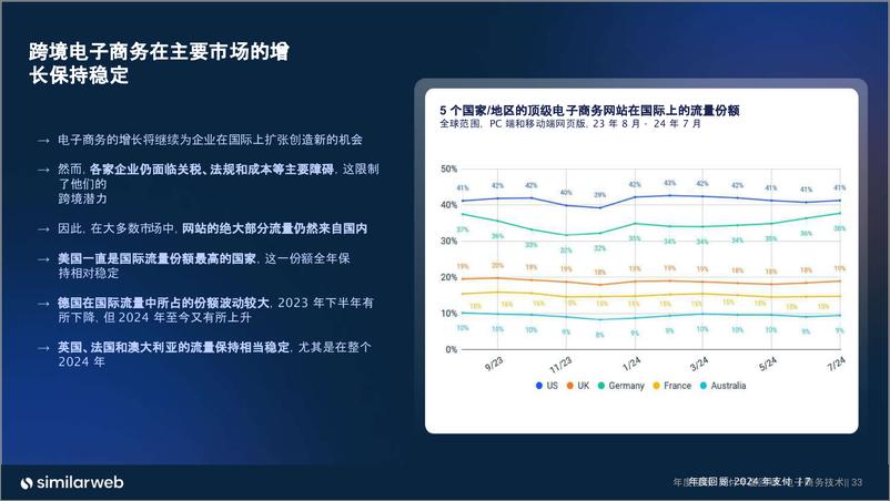 《similarweb_2024全球电商支付数据年度回顾报告》 - 第7页预览图