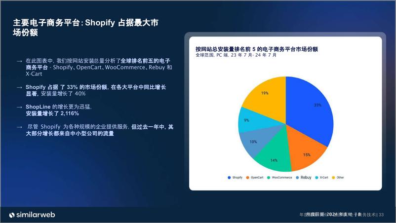 《similarweb_2024全球电商支付数据年度回顾报告》 - 第8页预览图