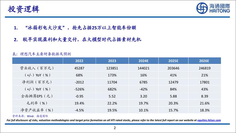 《海通国际-理想汽车-W-02015.HK-智驾打开成长新空间》 - 第2页预览图