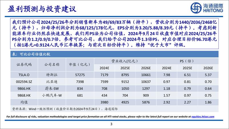 《海通国际-理想汽车-W-02015.HK-智驾打开成长新空间》 - 第3页预览图