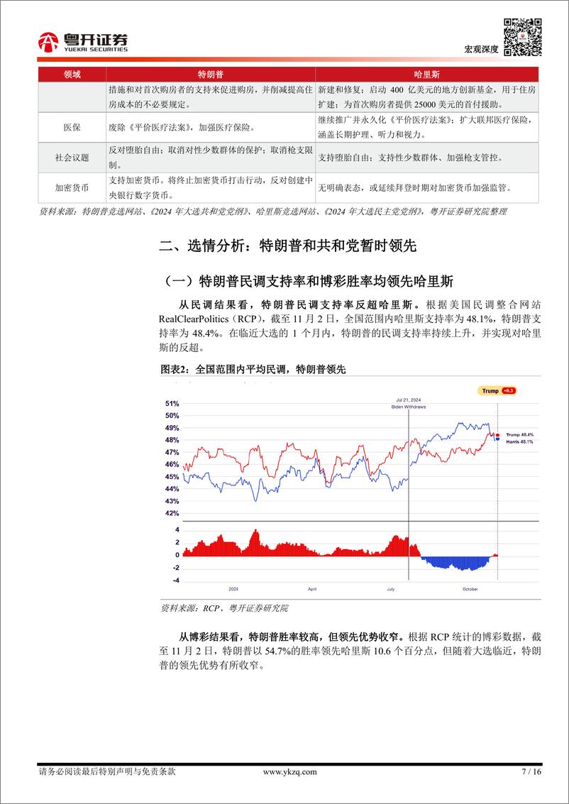 《【粤开宏观】美国大选前夜：“特朗普2.0”VS“哈里斯意外”-241103-粤开证券-16页》 - 第7页预览图