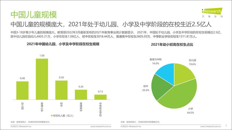 《2022年中国儿童健康成长白皮书-艾瑞咨询-202205》 - 第8页预览图