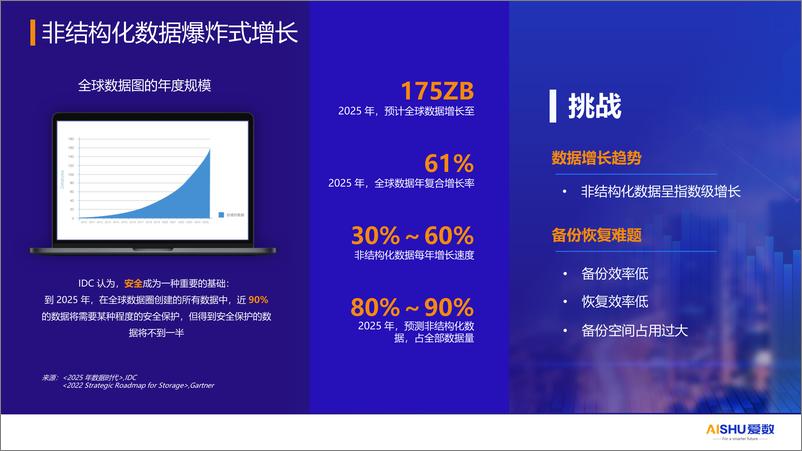 《2024年汽车制造业数据备份与恢复方案》 - 第6页预览图