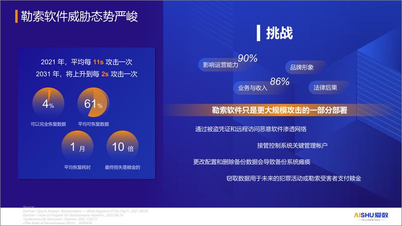 《2024年汽车制造业数据备份与恢复方案》 - 第8页预览图