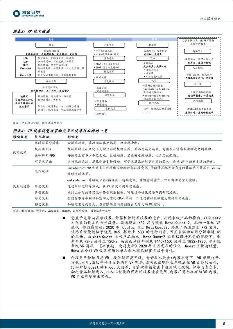 《传媒互联网产业行业研究：VR设备已初步放量，技术进步+内容丰富有望打开市场-20230602-国金证券-23页》 - 第6页预览图