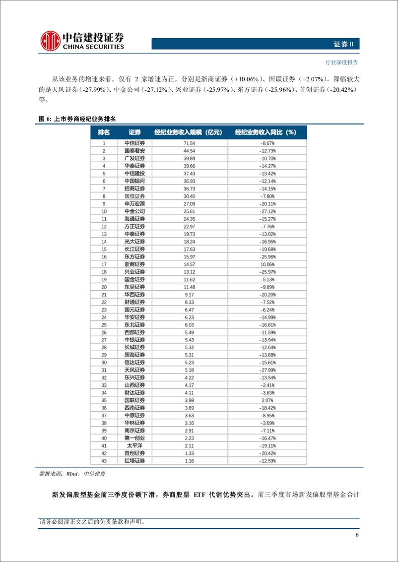 《证券行业Q3业绩综述：固收自营挑大梁，资管业务显韧性-241118-中信建投-19页》 - 第7页预览图