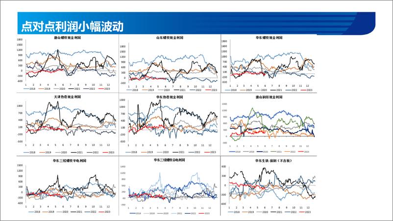 《黑色金属月报（钢材）：政策预期强化，钢价修复性反弹-20230605-宏源期货-30页》 - 第5页预览图