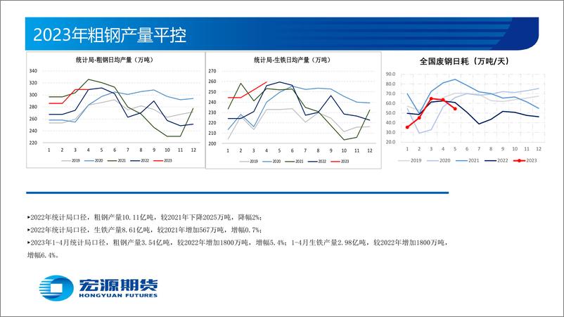 《黑色金属月报（钢材）：政策预期强化，钢价修复性反弹-20230605-宏源期货-30页》 - 第6页预览图