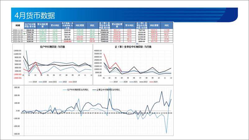 《黑色金属月报（钢材）：政策预期强化，钢价修复性反弹-20230605-宏源期货-30页》 - 第7页预览图