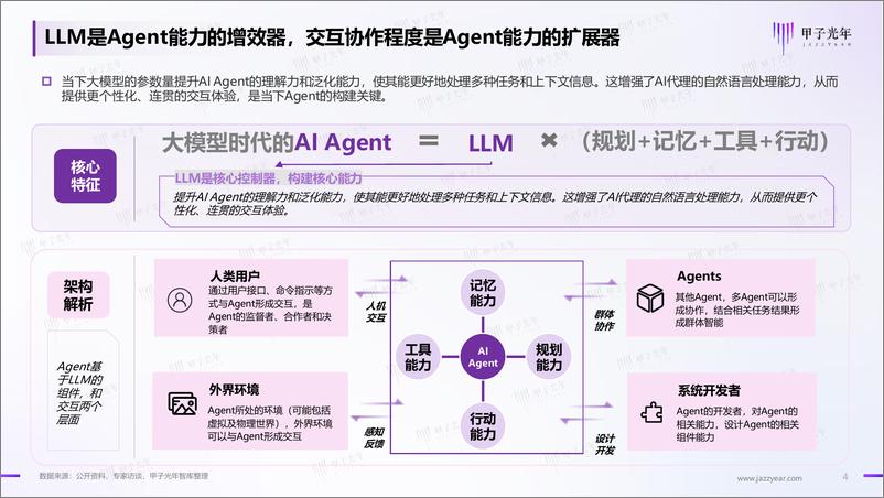 《甲子光年：2024中国AI Agent行业研究报告》 - 第4页预览图