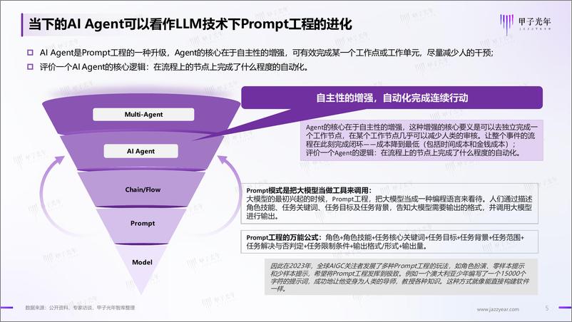 《甲子光年：2024中国AI Agent行业研究报告》 - 第5页预览图