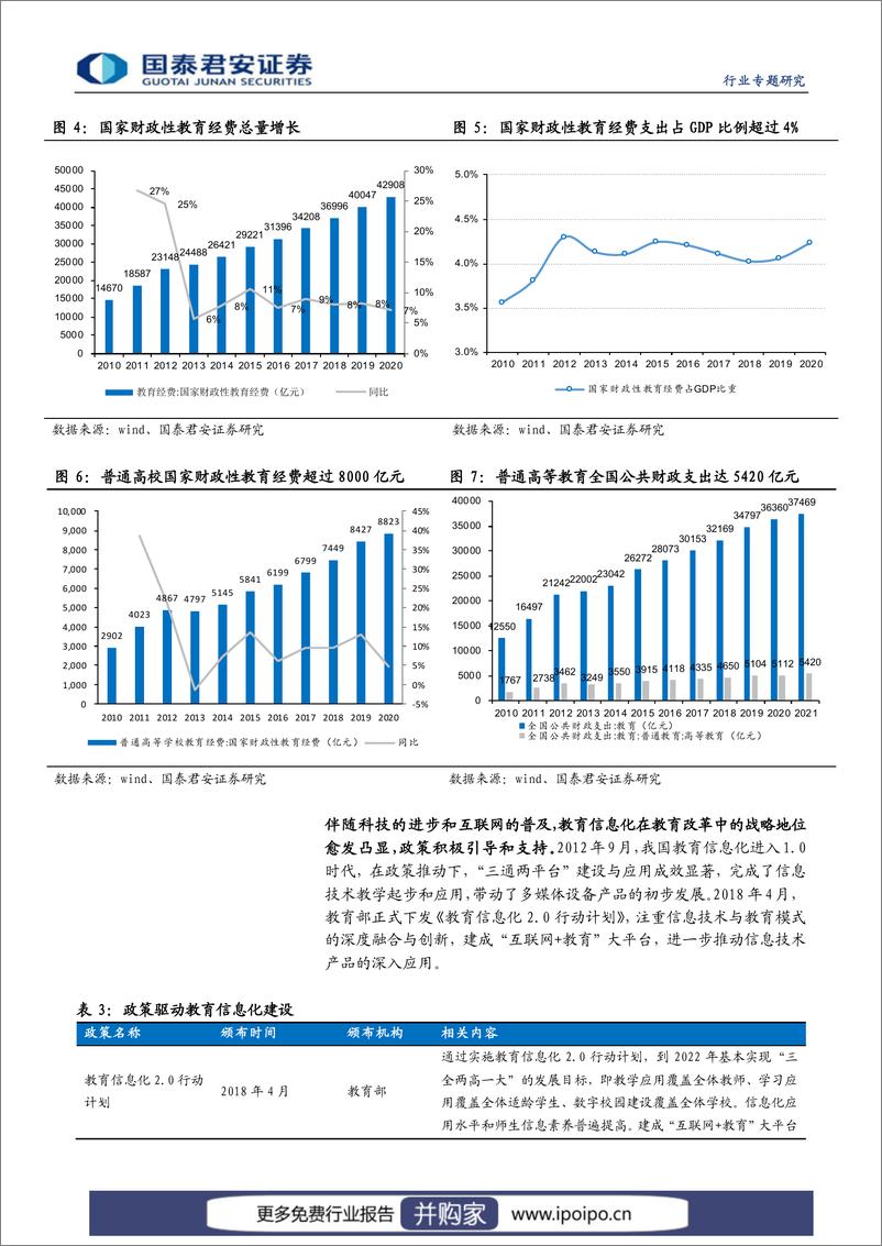 《教育产业-经费支持大幅加强，教育信息化再迎良机》 - 第7页预览图