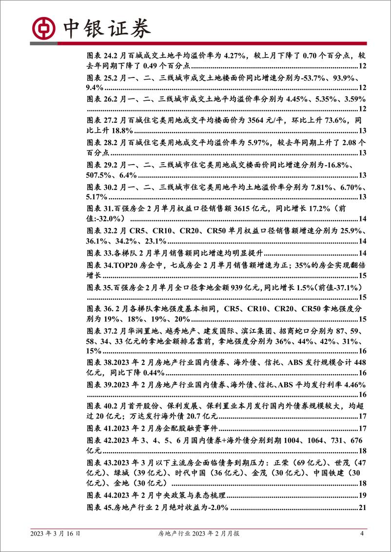 《房地产行业2023年2月月报：2月房地产市场成交同比增速转正，重点关注基本面兑现的持续性-20230316-中银国际-25页》 - 第5页预览图