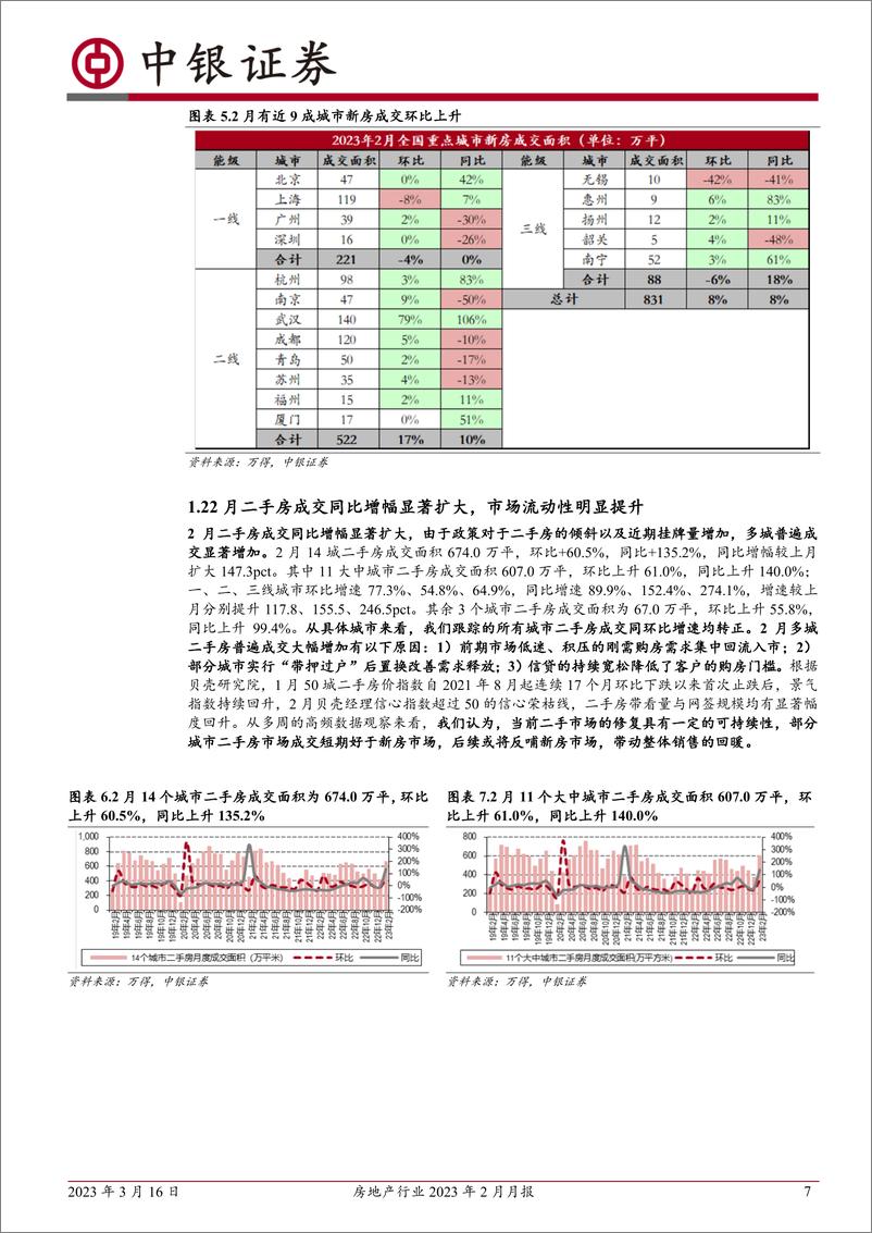 《房地产行业2023年2月月报：2月房地产市场成交同比增速转正，重点关注基本面兑现的持续性-20230316-中银国际-25页》 - 第8页预览图