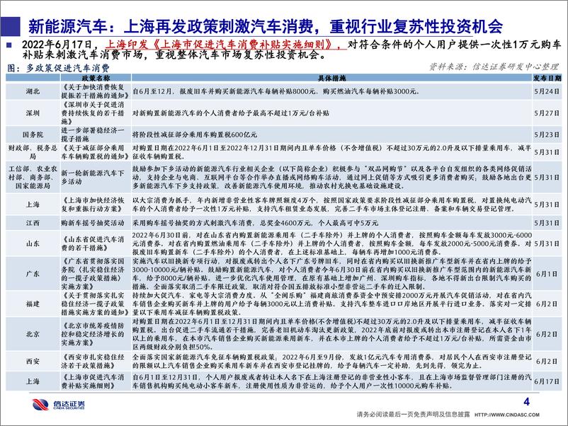 《通信行业·产业追踪：智能汽车、海缆景气度持续提升，优质标的核心受益-20220619-信达证券-36页》 - 第6页预览图