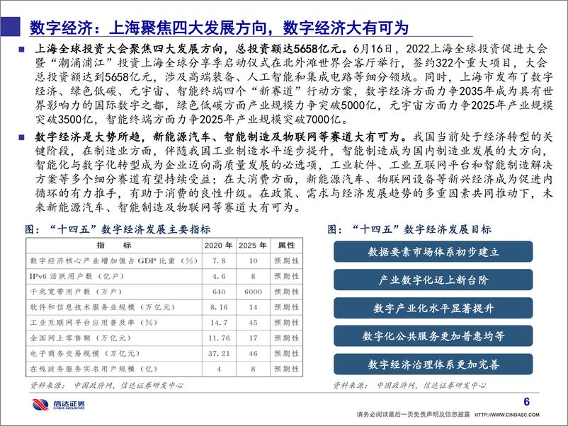 《通信行业·产业追踪：智能汽车、海缆景气度持续提升，优质标的核心受益-20220619-信达证券-36页》 - 第8页预览图