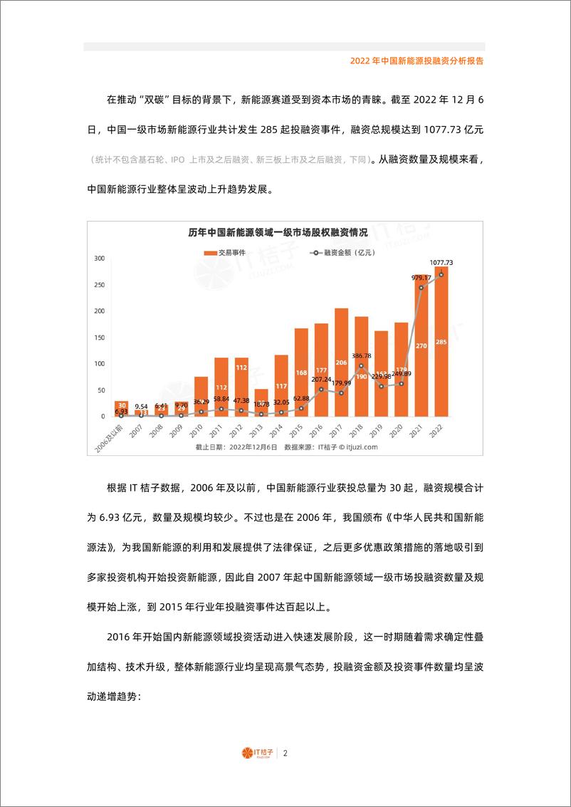 《2022年中国新能源投融资分析报告（2022.12）》 - 第2页预览图