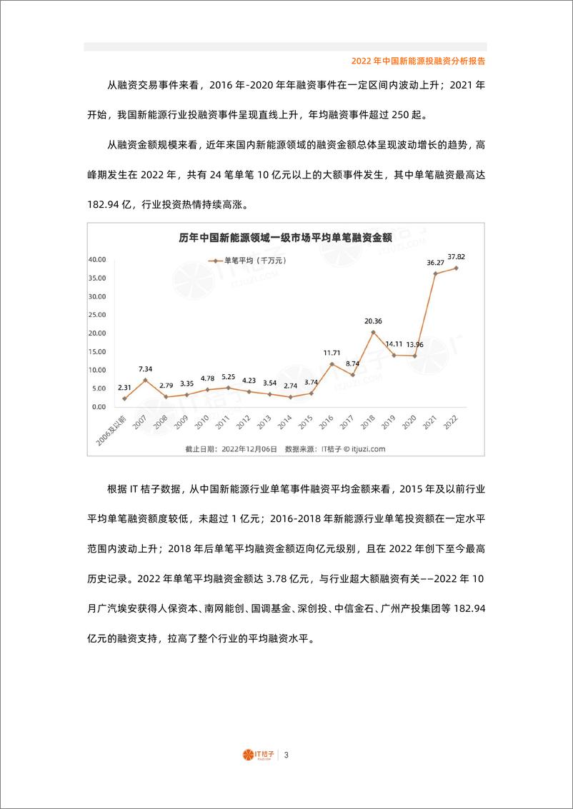 《2022年中国新能源投融资分析报告（2022.12）》 - 第3页预览图