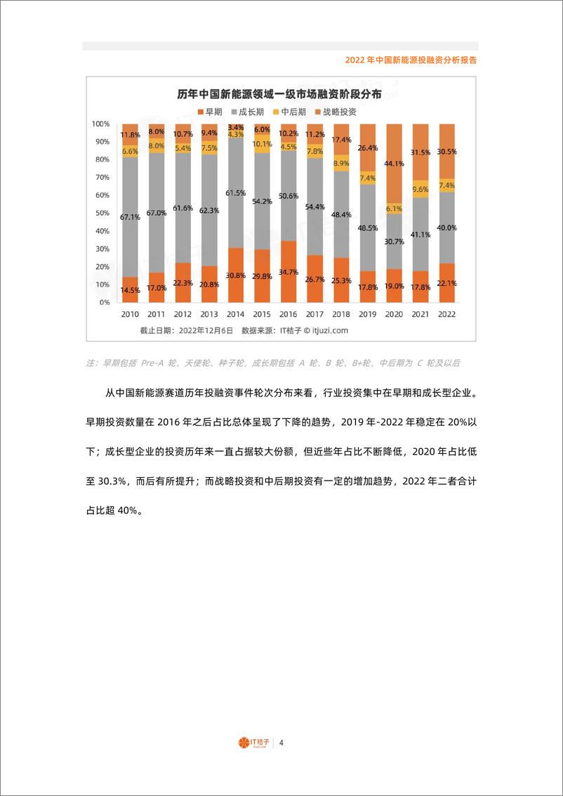 《2022年中国新能源投融资分析报告（2022.12）》 - 第4页预览图