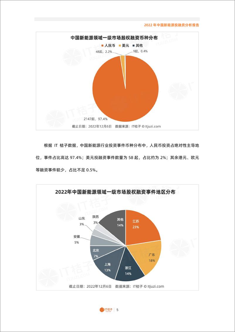 《2022年中国新能源投融资分析报告（2022.12）》 - 第5页预览图