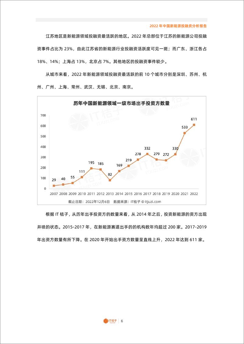 《2022年中国新能源投融资分析报告（2022.12）》 - 第6页预览图