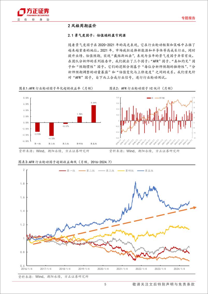 《行业轮动系列研究之二：风格估值溢价和分析师视角下的Beta选择-240808-方正证券-22页》 - 第5页预览图