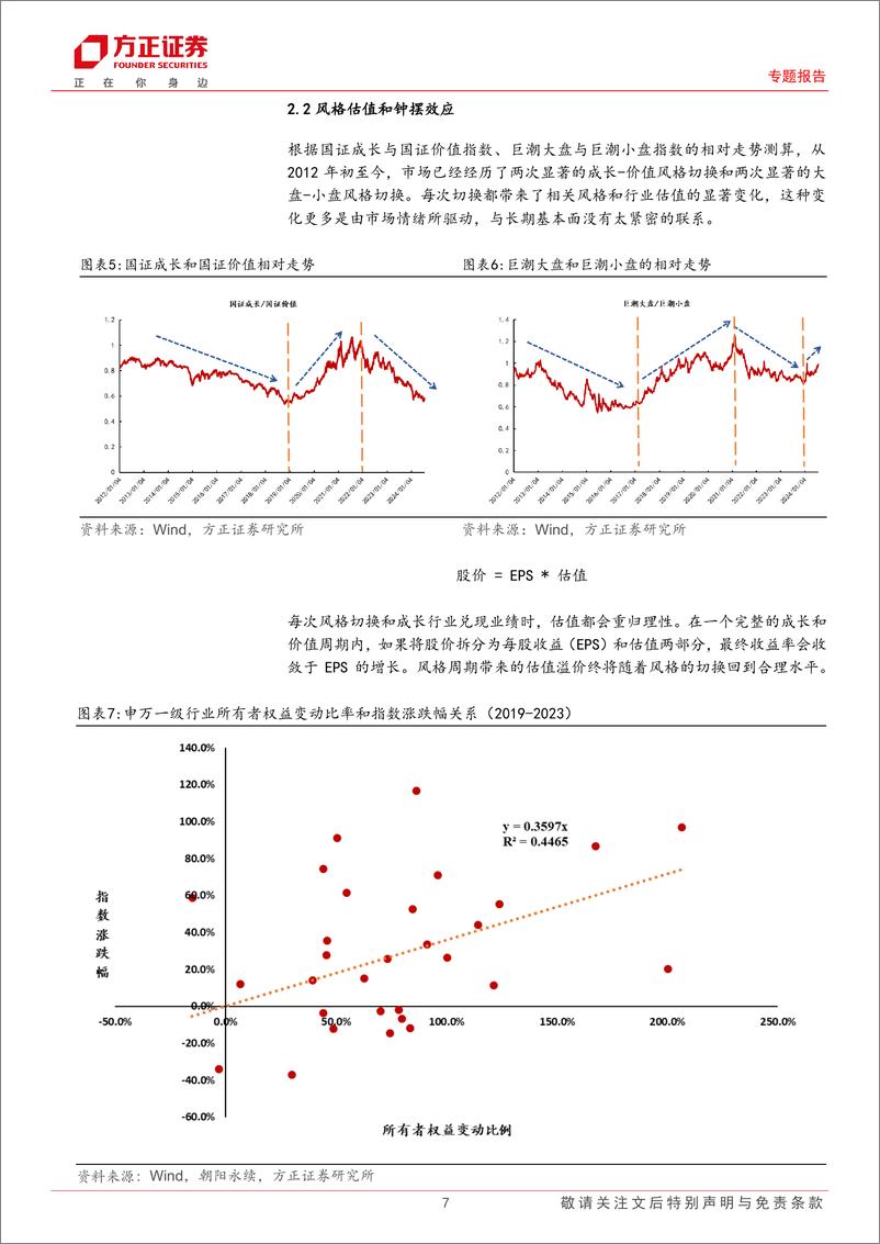 《行业轮动系列研究之二：风格估值溢价和分析师视角下的Beta选择-240808-方正证券-22页》 - 第7页预览图