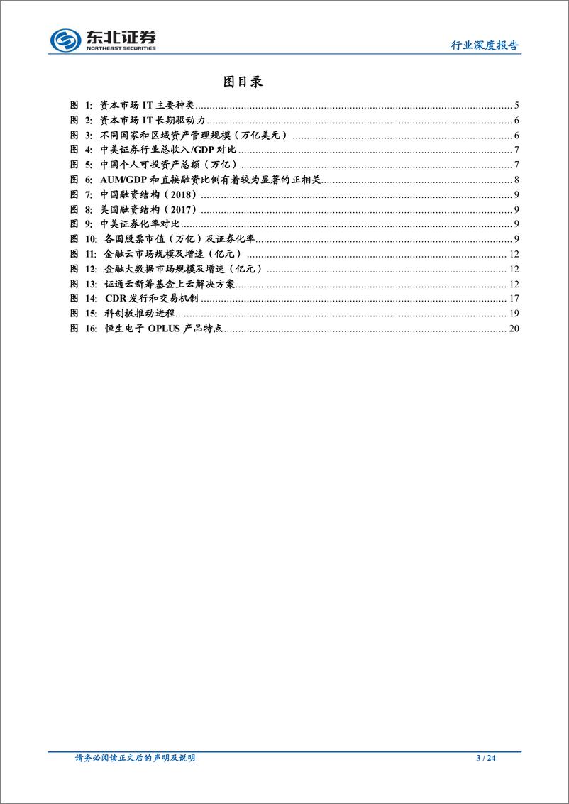 《计算机行业深度报告：资本市场IT行业，长期成长空间广阔，景气度迎拐点-20190225-东北证券-24页》 - 第4页预览图