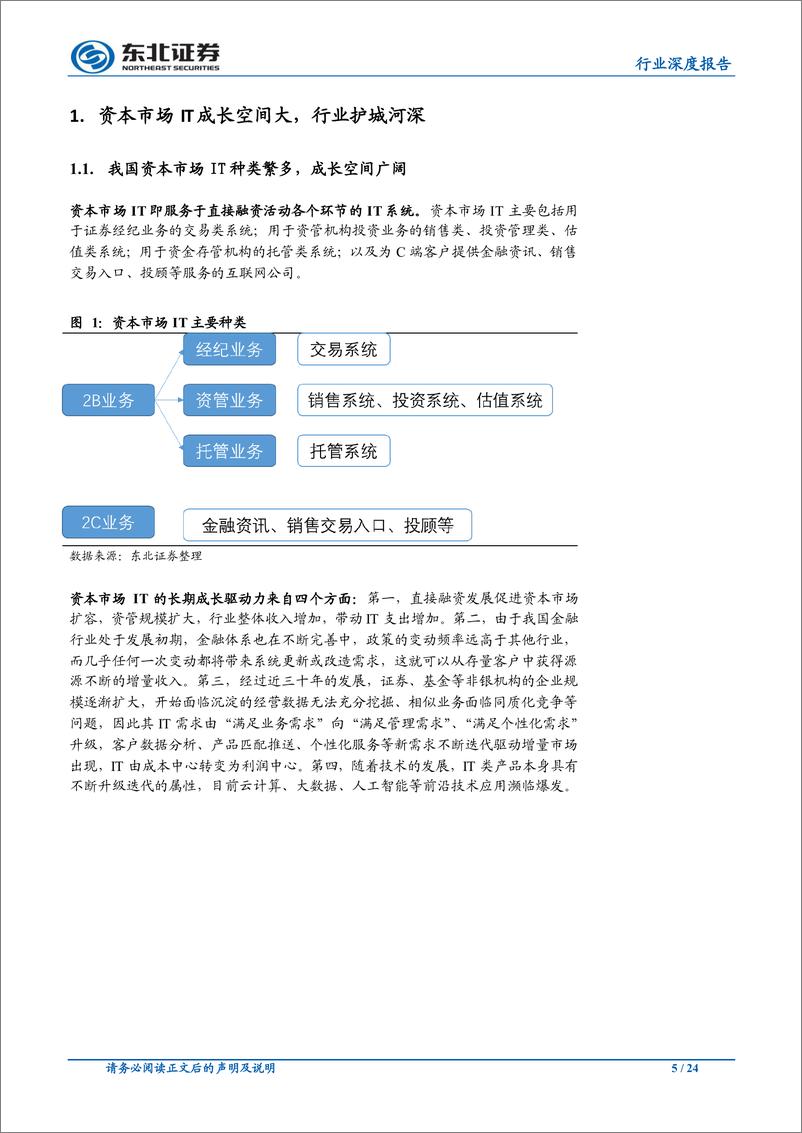 《计算机行业深度报告：资本市场IT行业，长期成长空间广阔，景气度迎拐点-20190225-东北证券-24页》 - 第6页预览图