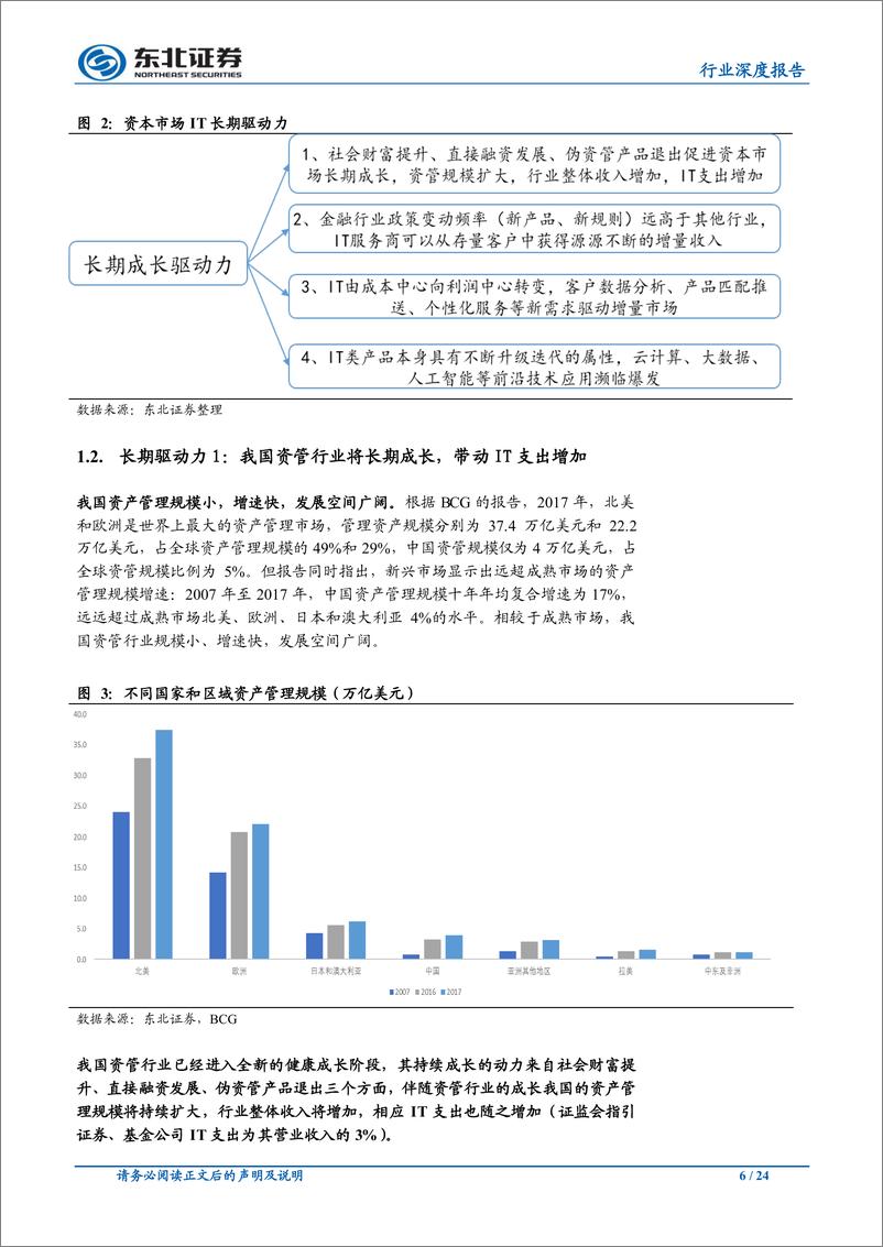 《计算机行业深度报告：资本市场IT行业，长期成长空间广阔，景气度迎拐点-20190225-东北证券-24页》 - 第7页预览图